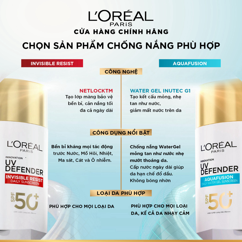 Kem Chống Nắng L’oreal Paris UV Defender Invisible Fluid/Fresh Matte/Glow Up SPF50+ PA+++