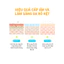 Gel Dưỡng Làm Sáng & Dưỡng Ẩm Cell Fusion C Radiance Vita Gel Cream 55ML
