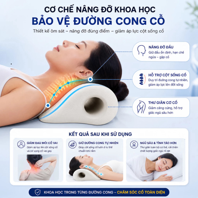 Gối Massage Cổ Gáy Tại Nhà Công Thái Học HPS Giúp Kéo Dãn Đốt Sống Cổ, Thư Giãn, Giảm Đau Mỏi Cổ Vai Gáy HiệuQuả thuytam