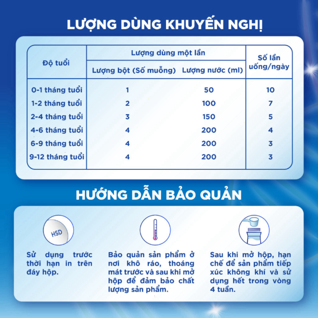 [DATE MỚI - KÈM QUÀ] Sữa bột Aptamil Profutura Kid Cesarbiotik New Zealand - Synbiotic độc quyền - Bibione