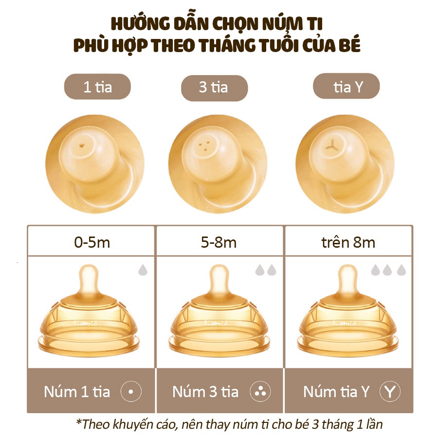 Núm Bình Sữa Kamidi Chất Liệu Silicon, Núm Thay Thế Núm 1 Tia, Núm 3 Tia, Núm Tia Y, Núm Tập Hút