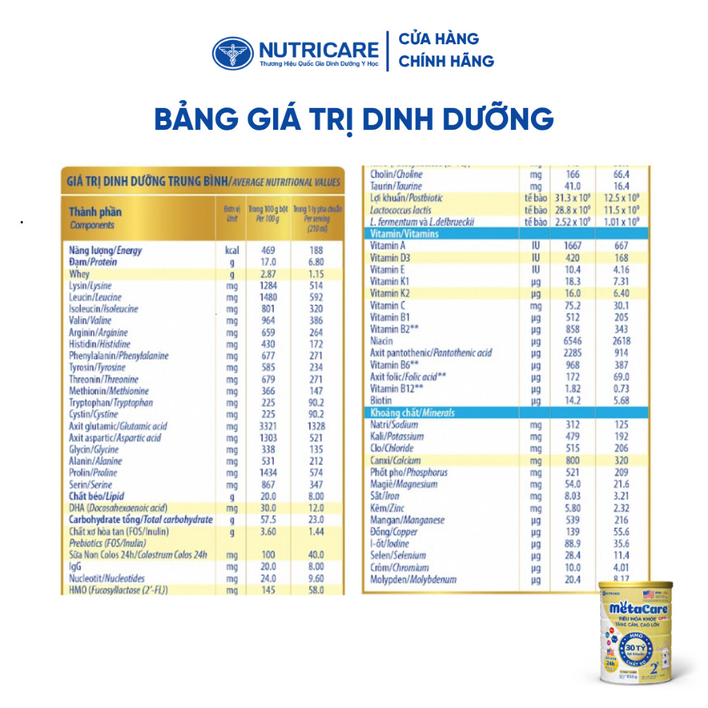 [Date Mới] Sữa Bột Nutricare Metacare Opti 0+, 1+, 2+ - Tăng Cân Bền Vững
