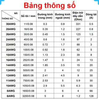 [Bán sỉ combo] Dây điện silicon mềm chống cháy 14AWG - 30AWG