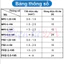 Đầu cos dây điện, Đầu cos nối phích cắm tiện lợi, đơn giản