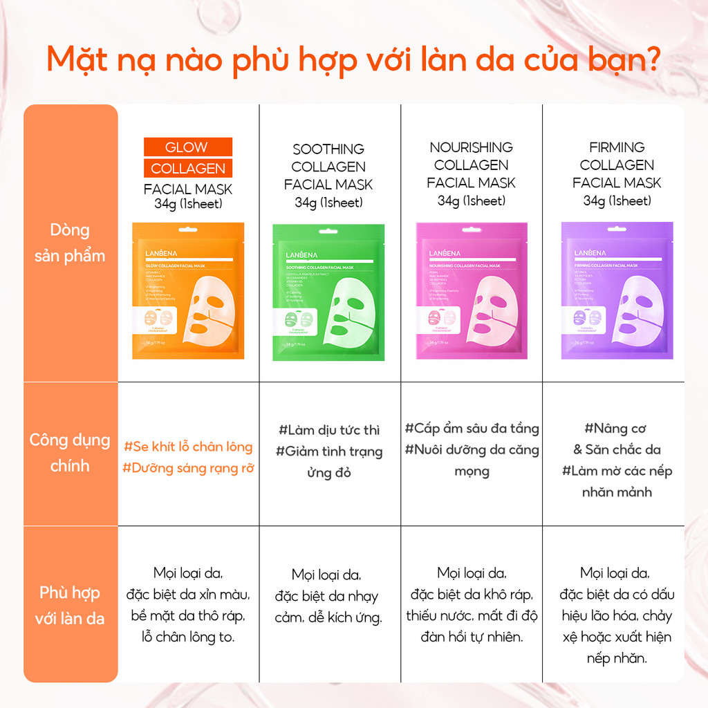 LANBENA Mặt Nạ Thạch (34g) - Dưỡng Sáng Trắng Da, Chống Lão Hoá Giảm Nhăn Làm Dịu Trẻ Hoá Da Vitamin C Skincare