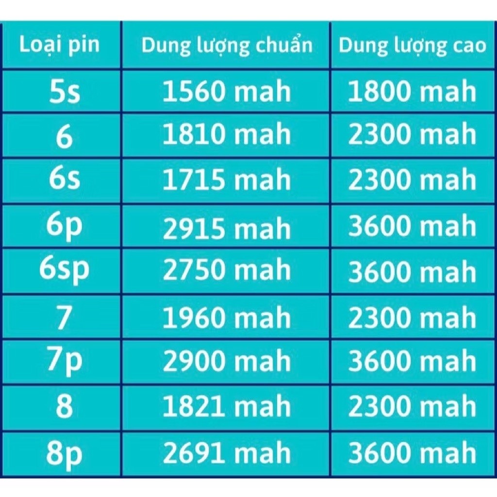 Pin EU Điện Thoại dung lượng chuẩn Dùng Cho 5/6/7/8/X/Xs/Xr/Xsmax/11/12/13/SE/Promax Mới 100% Tặng Seal Dán Pin | BigBuy360 - bigbuy360.vn