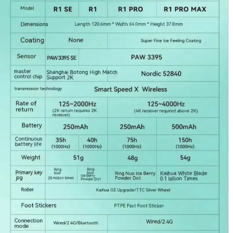 Chuột không dây gaming TEKKIN VXE R1|R1 SE+ Có Ba chế độ kết nối - Chuột gaming giá rẻ dùng cho PC, laptop | BigBuy360 - bigbuy360.vn