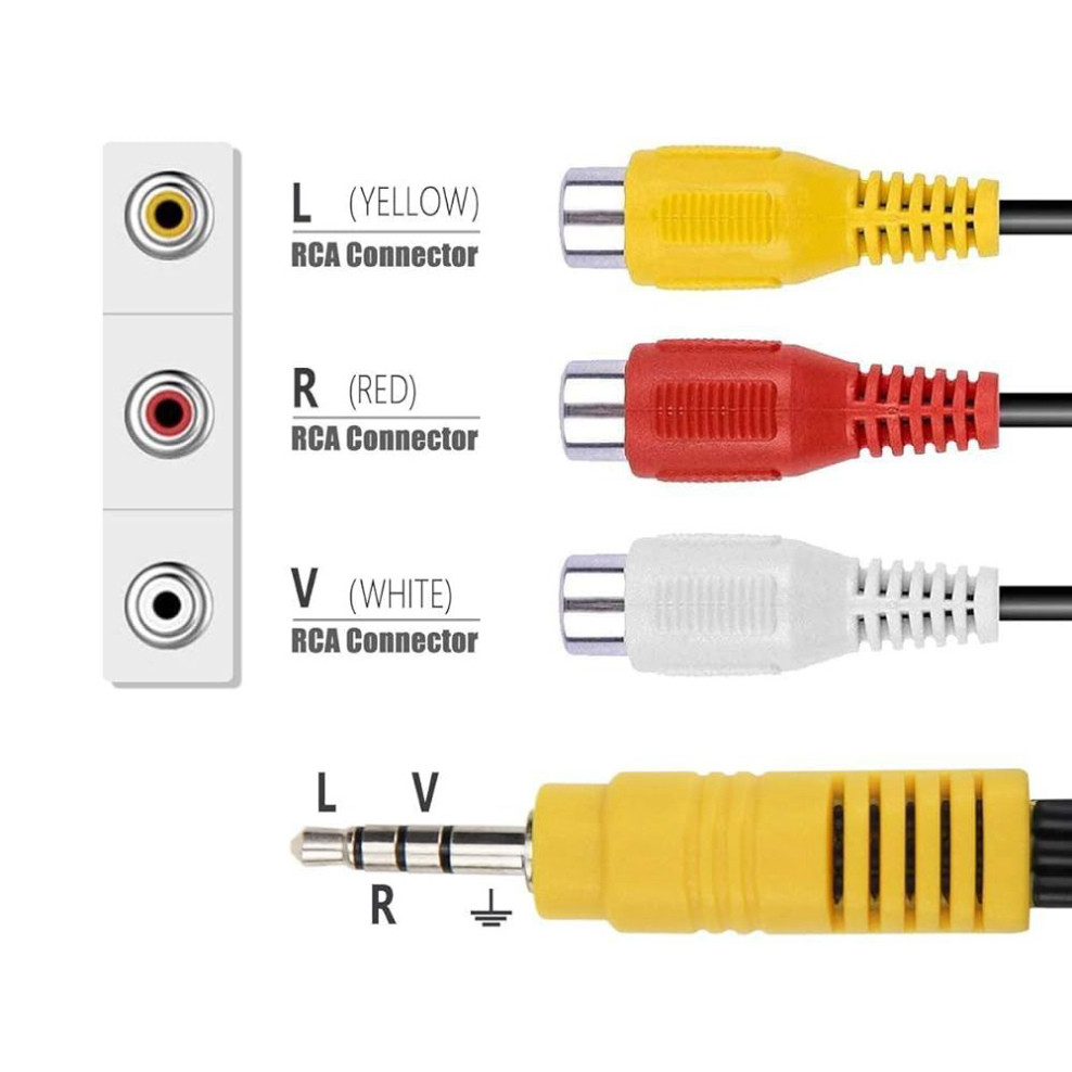 Dây chia 1 đầu 3.5mm đực sang 3 đầu bông sen AV RCA cái 1 đường hình 2 đường tiếng 18Cm dùng cho TV box android