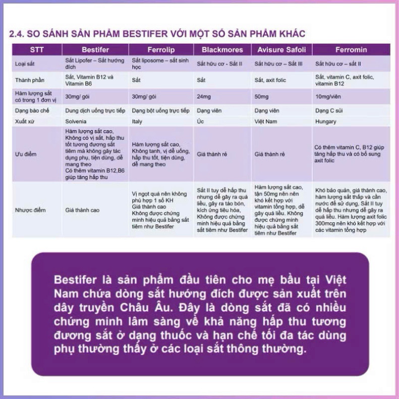 Chính Hãng -  Sắt bầu hướng đích Bestifer Mom và canxi sinh học Bestical X cho mẹ bầu sau sinh hỗ trợ giảm thiếu máu do