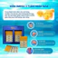 Viên Omega Dầu Cá Gia Đình 60v Hàn Quốc - Supercritical Extracted rTG Omega 3 Premium ( hàng mới về )