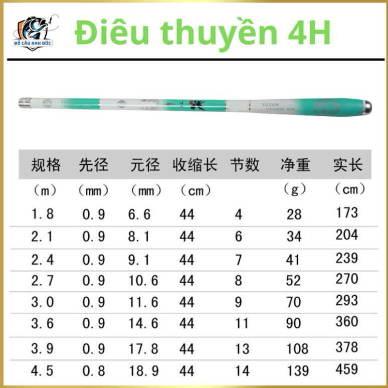 Cần câu cá mini điêu thuyền 4H thu gọn  43cm tiện lợi nhỏ gọn câu sông suối ao hồ khggr