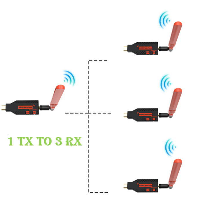 Transmitter HDMI không dây 150m 1TX 2RX 3RX 4RX cho laptop kết nối máy chiếu và TV (150ALL)