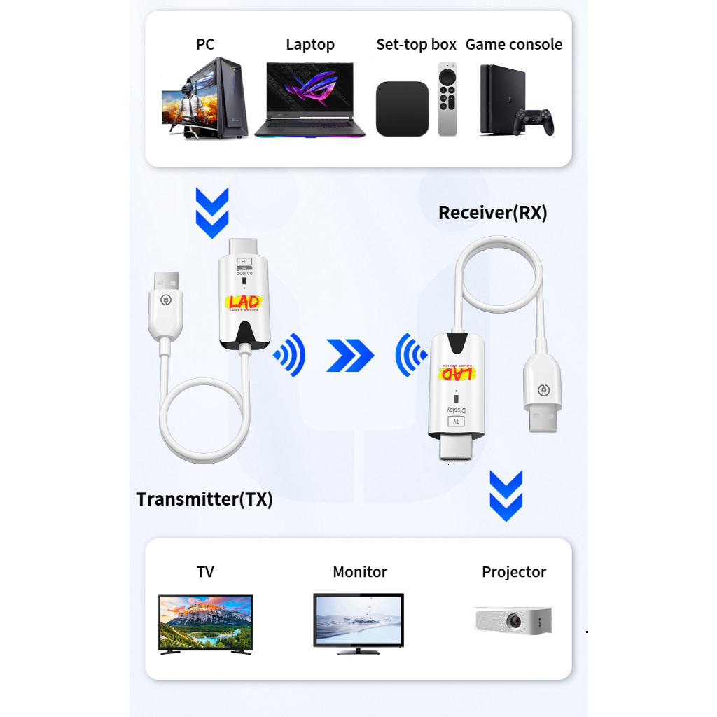 Bộ phát HDMI Không Dây chính hãng LAD 30M cho PS4, DVD, TV Box, Camera, PC, Laptop, Máy Chiếu 2026