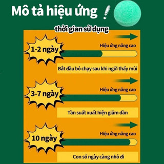 [ Giá Sỉ ] Viên Đuổi Chuột Băng Phiến, Viên Đuổi Chuột Siêu Mạnh, Viên Đuổi Chuột Thảo Dược An Toàn, Long Não Đuổi Chuột