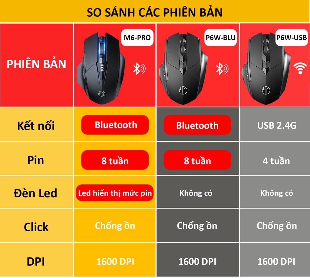 Kiểu dáng gaming chuột Inphic PM6