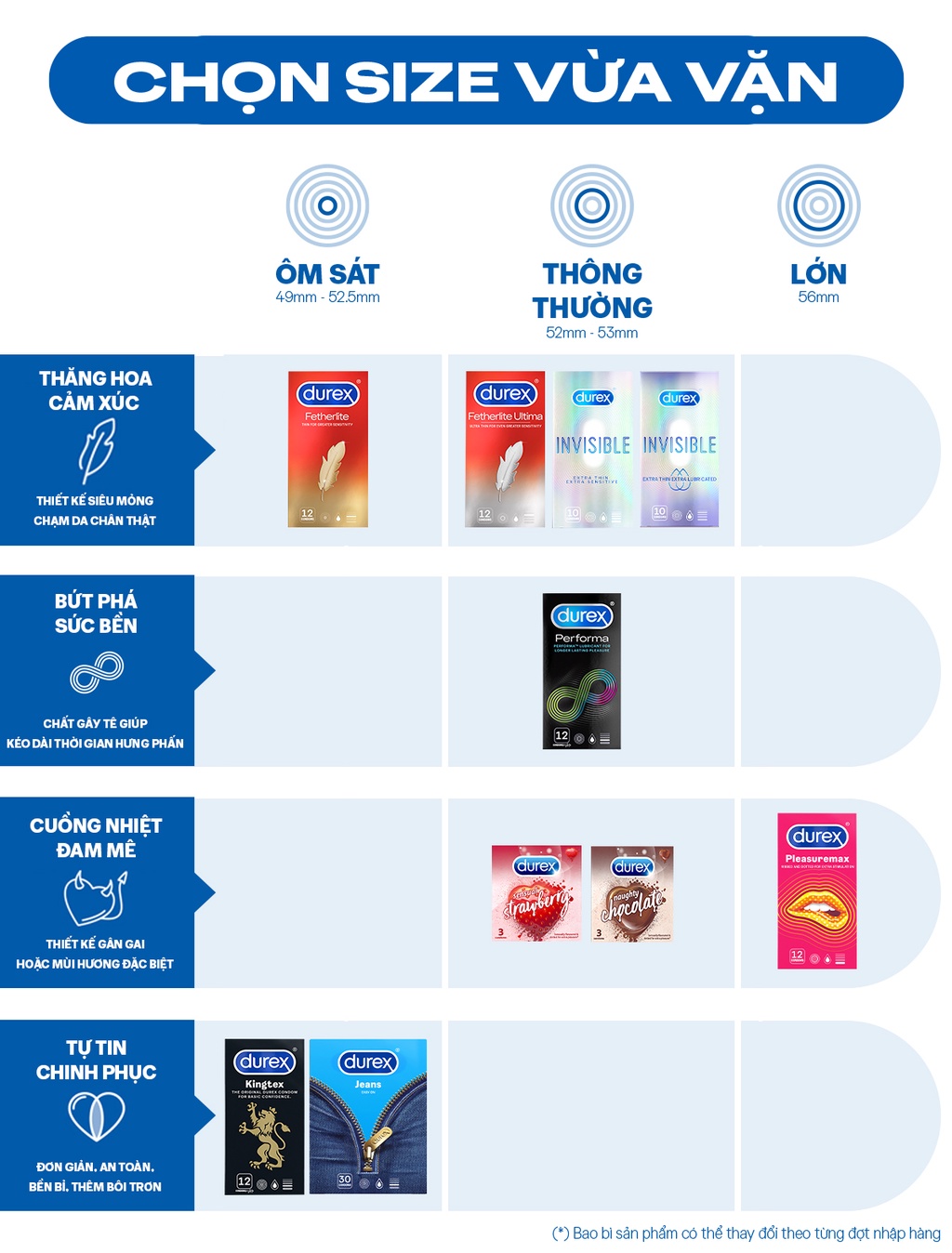Mô tả Bao cao su Durex Extra Thin Extra Lubricated 10 bao - 2