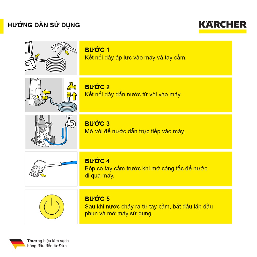 Mô tả Combo Máy xịt rửa xe Karcher K2 Classic và dây cấp nước 1.5 m - 3