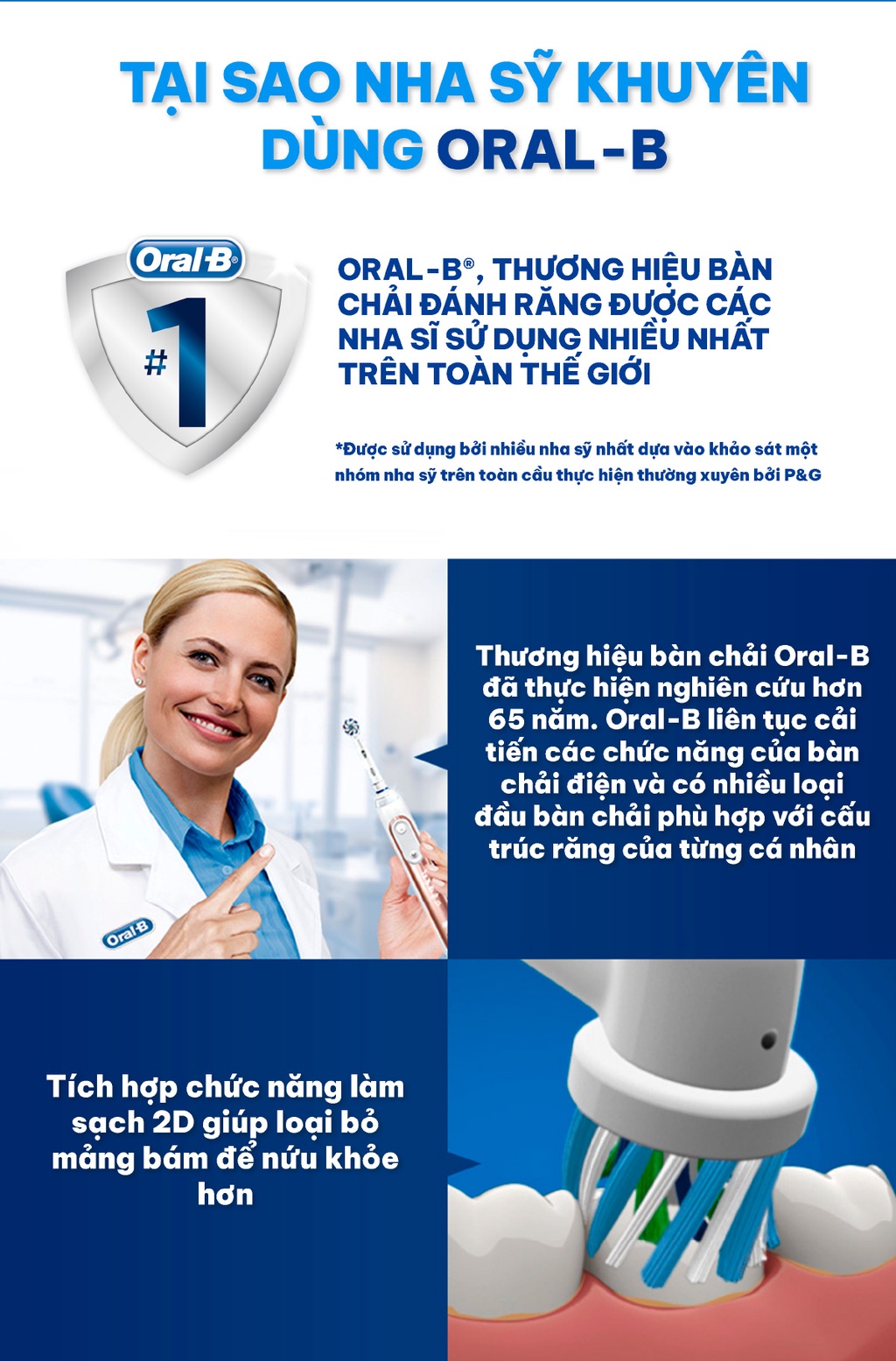 Tính năng bàn chải Oral-B Pro
