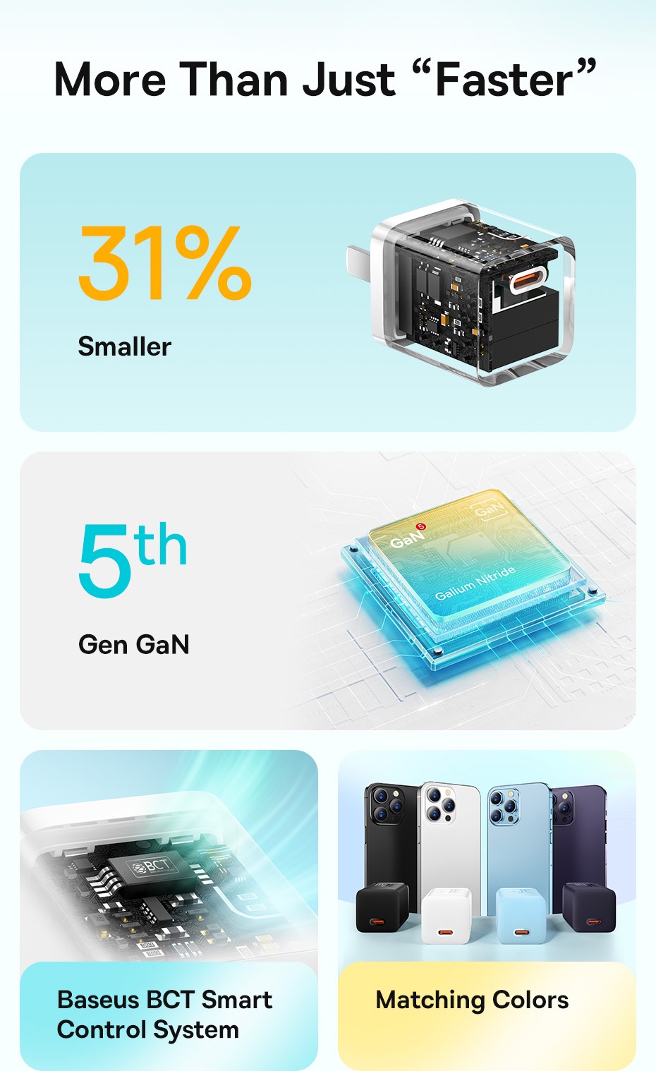 Mô tả Củ sạc nhanh Baseus 30W Gan5 Type-C – Nhỏ gọn, hiệu suất cao - 4