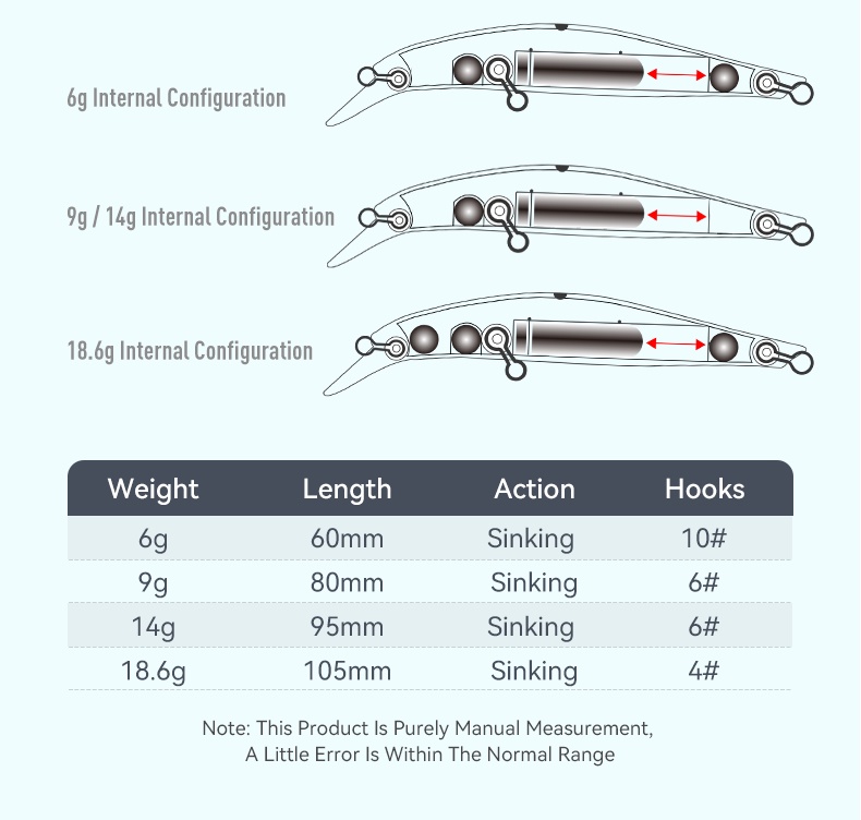 Mô tả Kingdom Hot Jerkbaits Mồi Câu Cá 60mm 6g 80mm 9g 95mm 14g 105mm 18.6g Chìm Minnow Dụ Mồi Cứng Mồi Câu Cá Mồi Wobblers - 3