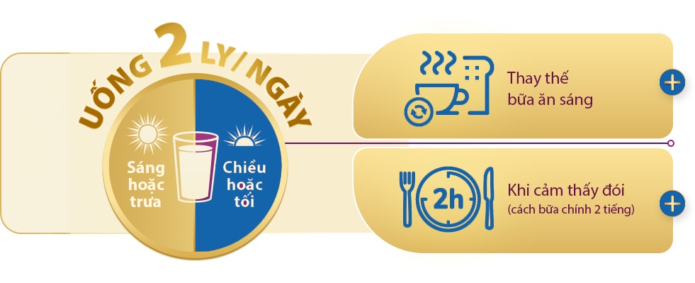 Mô tả COMBO 2 LON 800G TIẾT KIỆM  - Gluzabet Chuyên Dùng Cho Người Tiểu Đường, Ổn Định Đường Huyết, Ngăn Ngừa Biến Chứng - 5