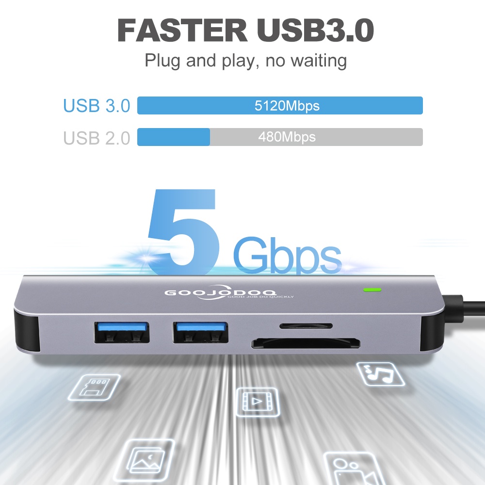 Mô tả Hub USB 3.0 GOOJODOQ Type C  5 trong 1 mở rộng kết nối thích hợp cho PC/ laptop/ điện thoại/ Macbook - 2