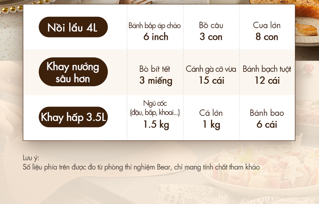 Mô tả Bộ Nồi Lẩu Nướng Bear 3 khay 3in1 DHG-C40W2 - Hàng Chính Hãng - 11