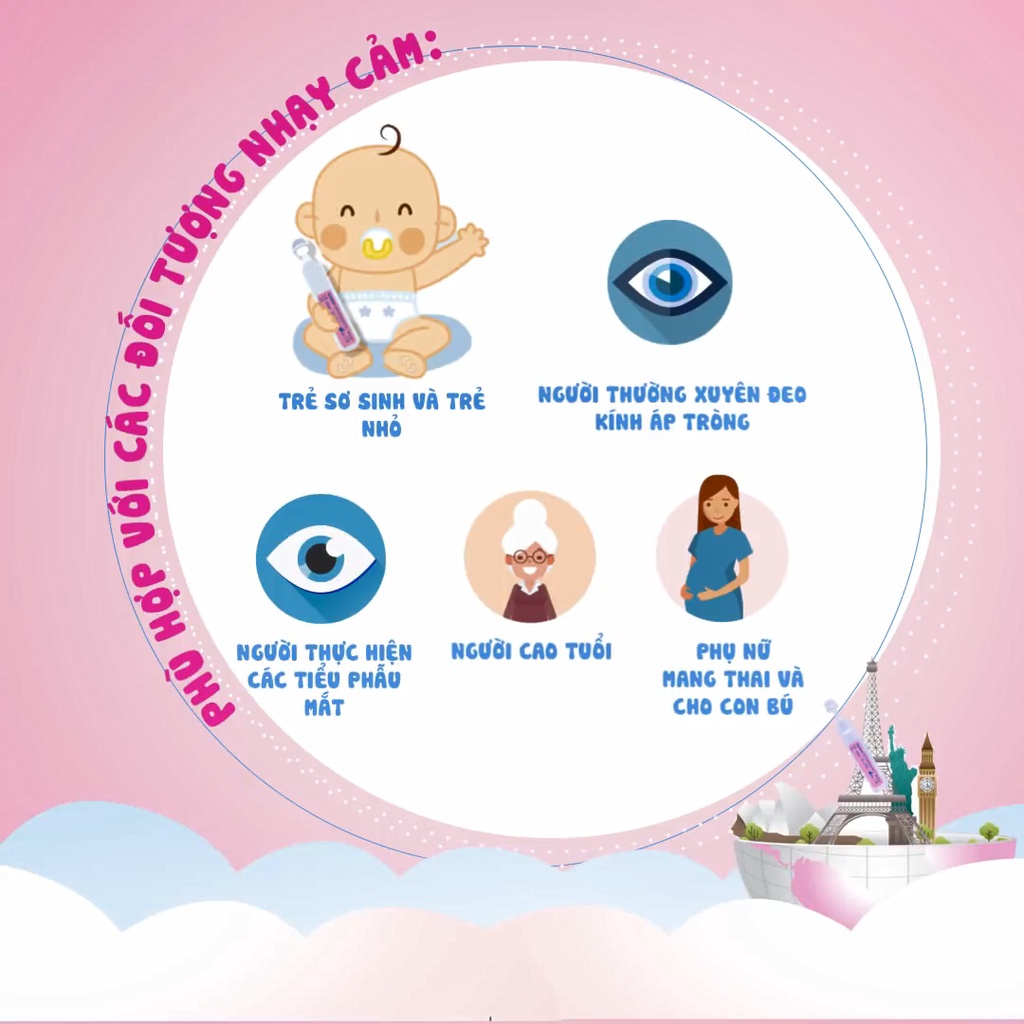 Mô tả Nước Muối Sinh Lý Kháng Khuẩn Pháp FYSOLINE Hỗ Trợ Giảm Viêm Mũi, Sổ Mũi Hộp 20 Ống x 5ml - 1