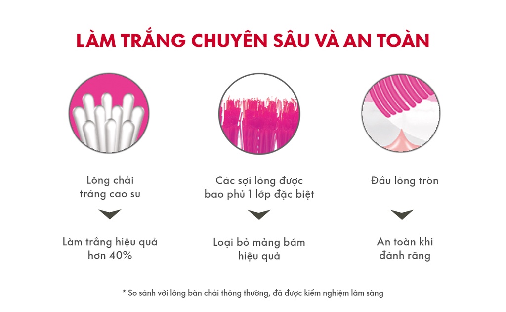 Mô tả Bàn Chải Đánh Răng SPLAT Whitening Lông Chải Cao Su, Đầu Tròn Làm Trắng Răng Loại Bỏ Mảng Bám Hiệu Quả - Màu Hồng - 2