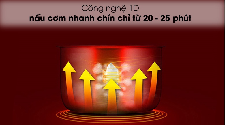 Lòng nồi chống dính Toshiba RC-18MH(F)