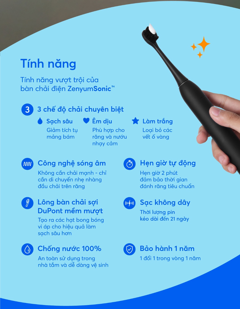 Mô tả Bàn Chải Đánh Răng Điện Zenyum Sonic Màu Trắng Công Nghệ Singapore - 2
