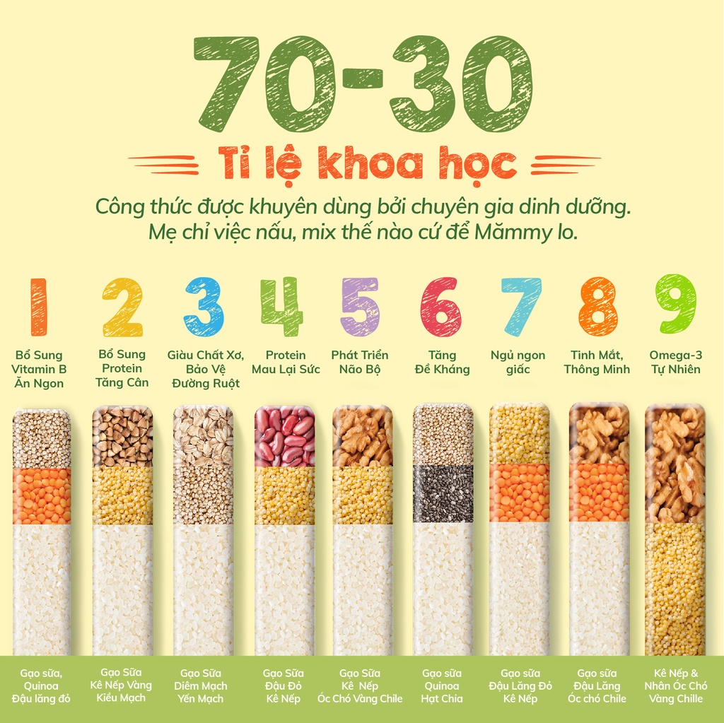 Mô tả Combo 9 hũ hạt mix sẵn Mămmy nấu cháo bổ sung dinh dưỡng cho bé ăn dặm trên 6 tháng - 5