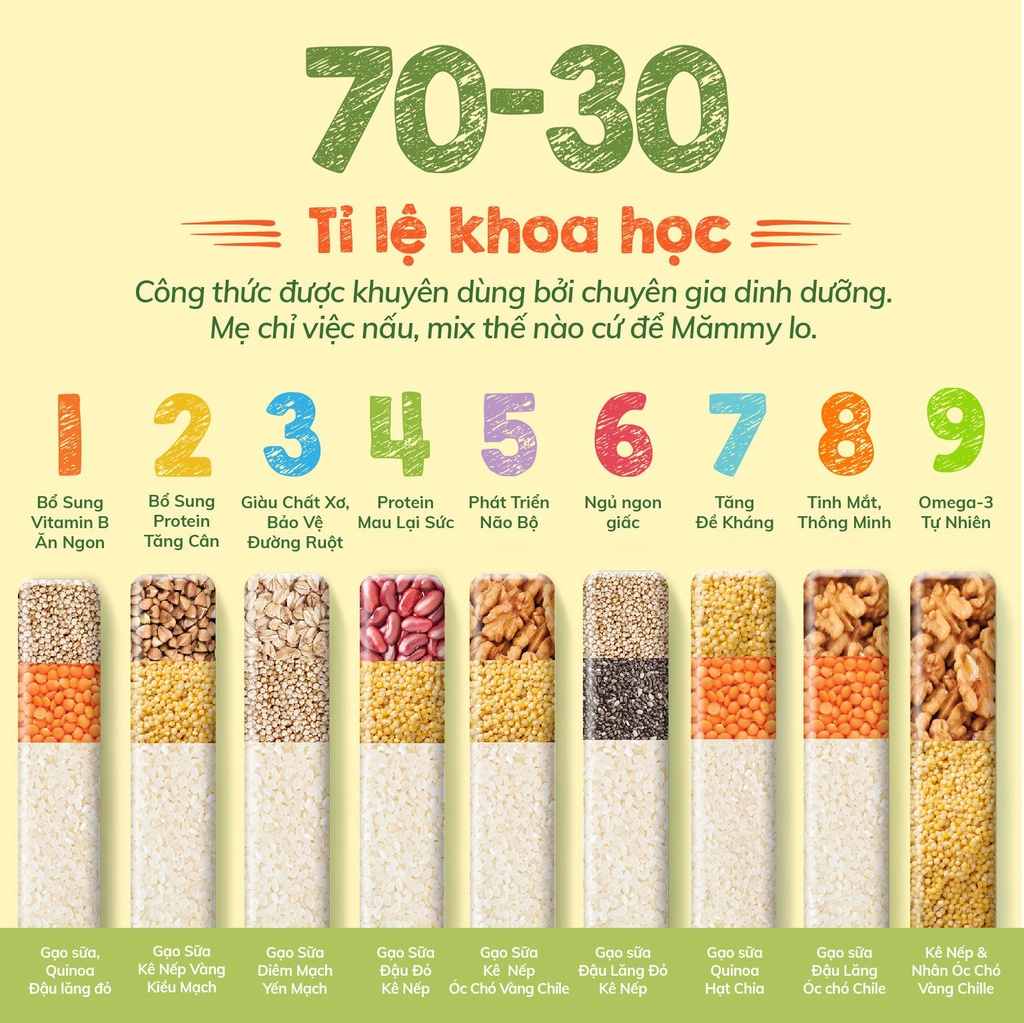 Mô tả Hạt mix sẵn cho bé ăn dặm nhiều chất dinh dưỡng kết hợp bởi gạo sữa và nhiều loại hạt quý, 120g-145g - 3