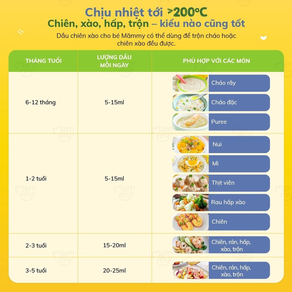 Mô tả Combo 2 dầu ăn dặm Mămmy bổ sung DHA, Omega 3-6-9, Vitamin A, E cho bé 6th giúp hỗ trợ phát triển não bộ, chai 100ml - 10
