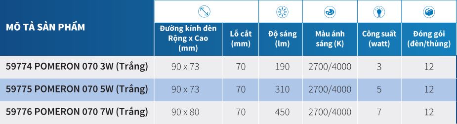 Mô tả Đèn chiếu điểm Philips 59776 POMERON 070 5W vỏ trắng (Trung tính) - 1