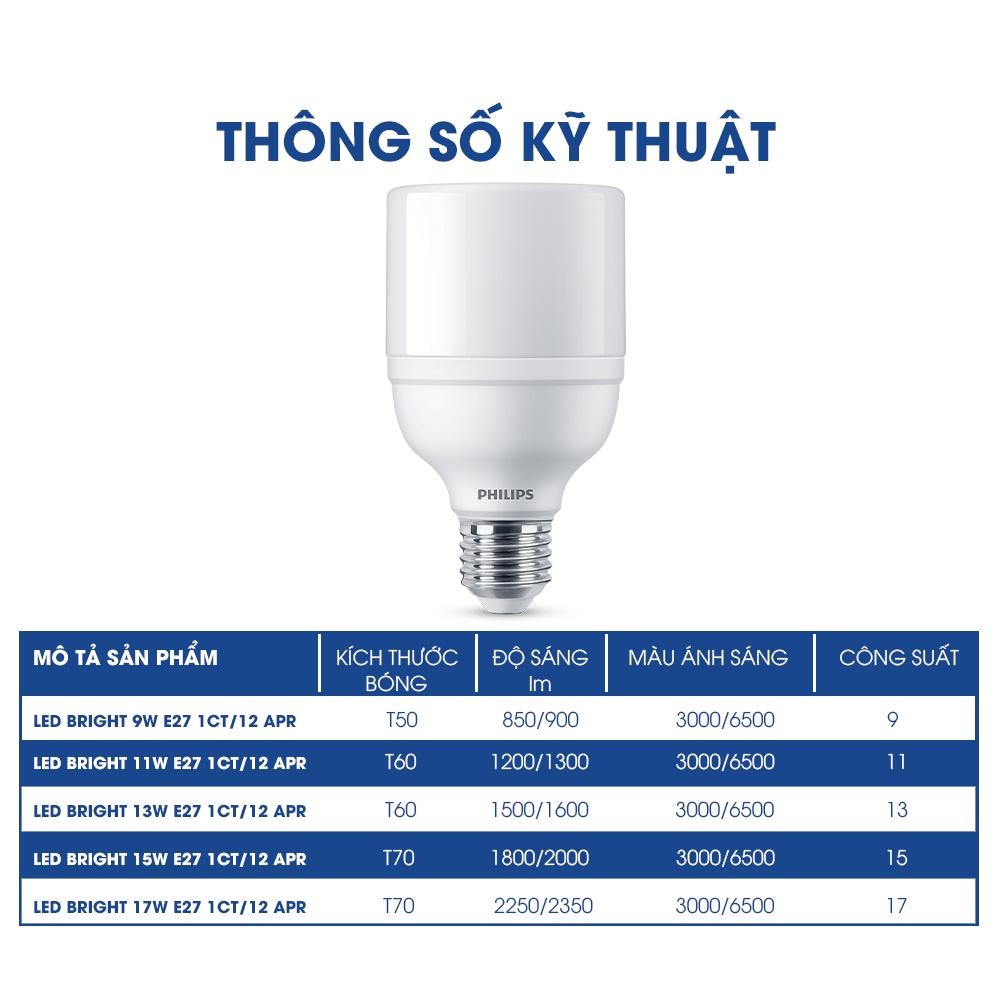 Mô tả Bóng đèn Philips LED Bright E27 bảo vệ mắt, ánh sáng vàng, ánh sáng trắng (01 bóng) - 2