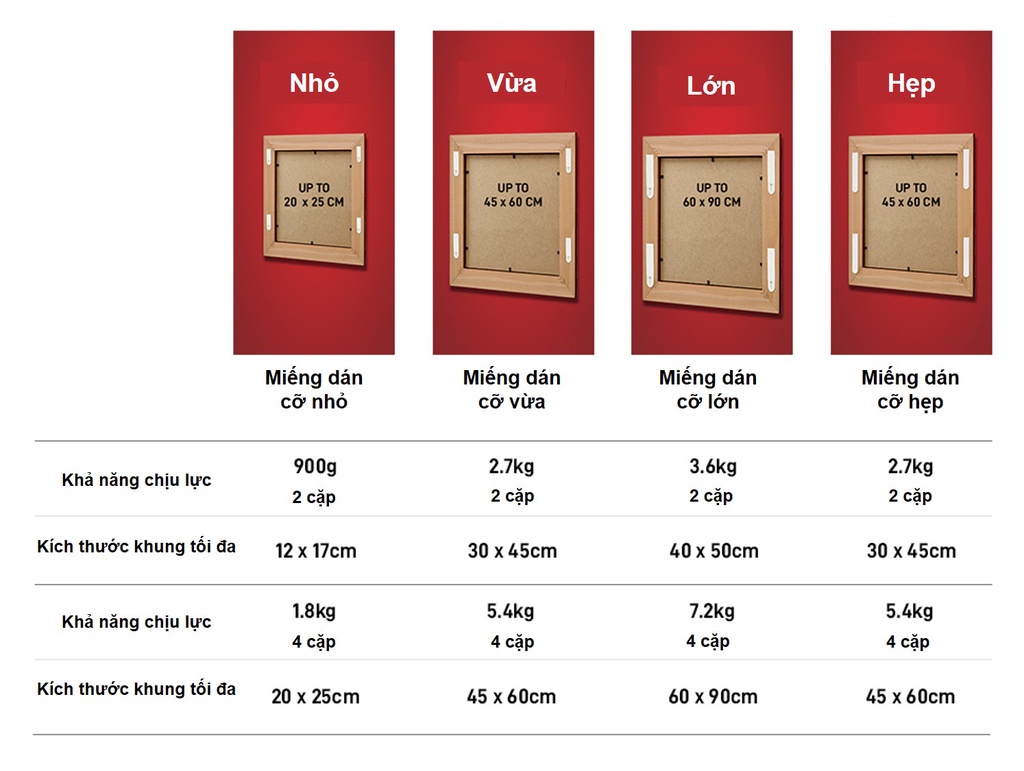 Mô tả Bộ 8 Miếng dán treo tranh 3M™ Command™, 17206, độ bền cao, bám cực chắc, tải trọng 7kg, Dùng treo tranh - 7