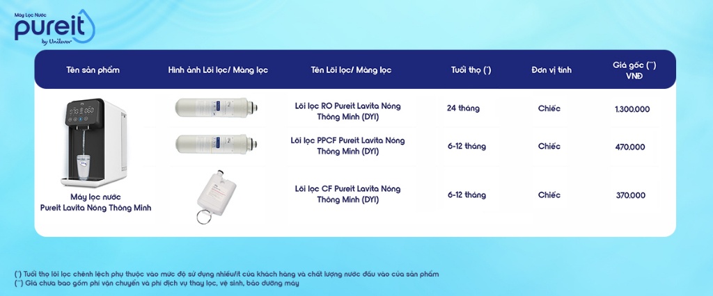 Mô tả Lõi lọc CF Pureit Lavita Nóng Thông Minh - 1