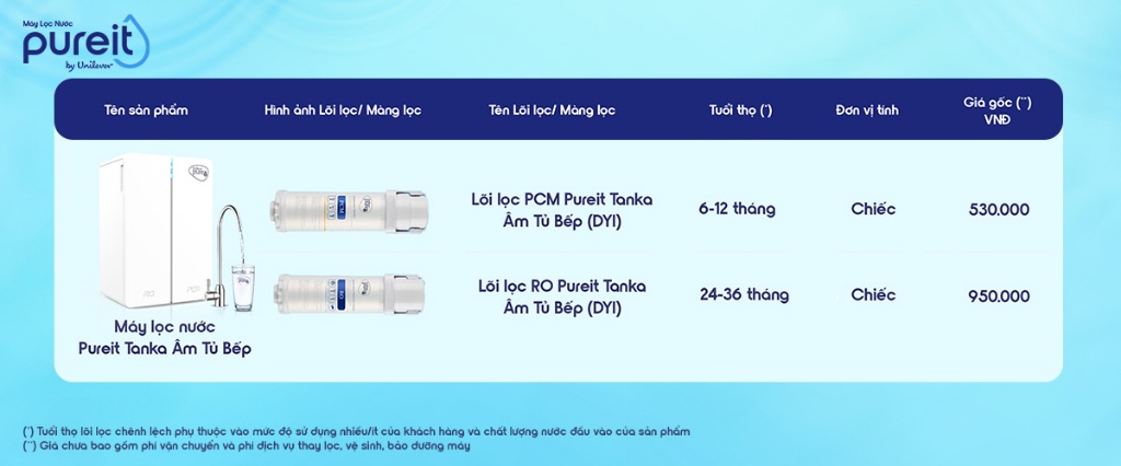 Mô tả Lõi lọc PCM Pureit Tanka - 1