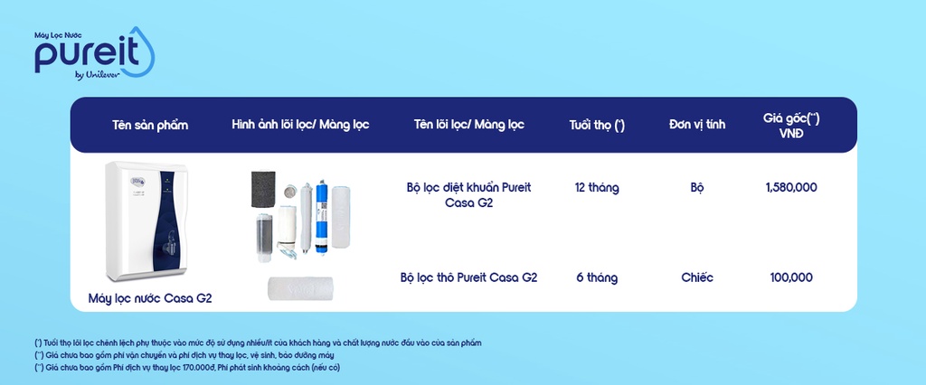 Mô tả Bộ diệt khuẩn Pureit GKK RO+MF Casa G2 - 1
