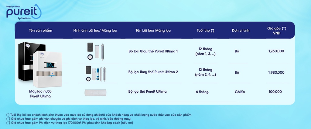 Mô tả Lõi Lọc Pureit Ultima 2 - GKK2 cho máy Ultima - 1