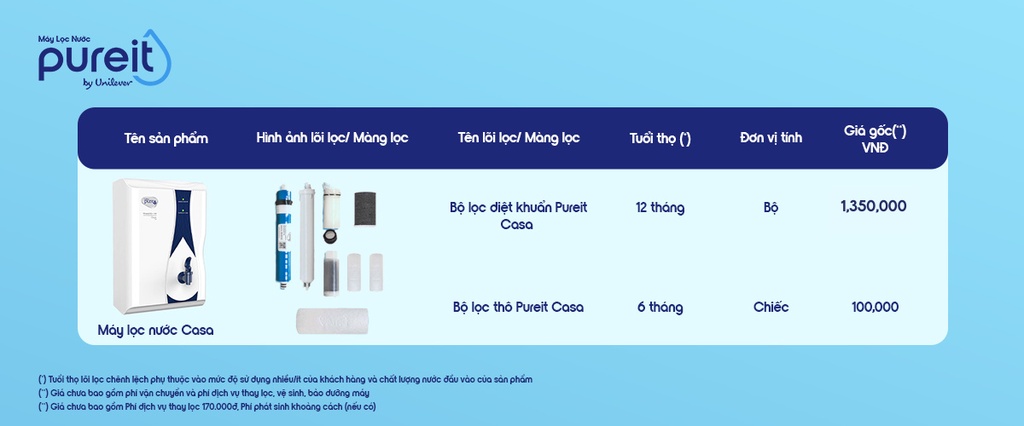 Mô tả Lõi Lọc Pureit Casa - Hàng Chính Hãng - 1
