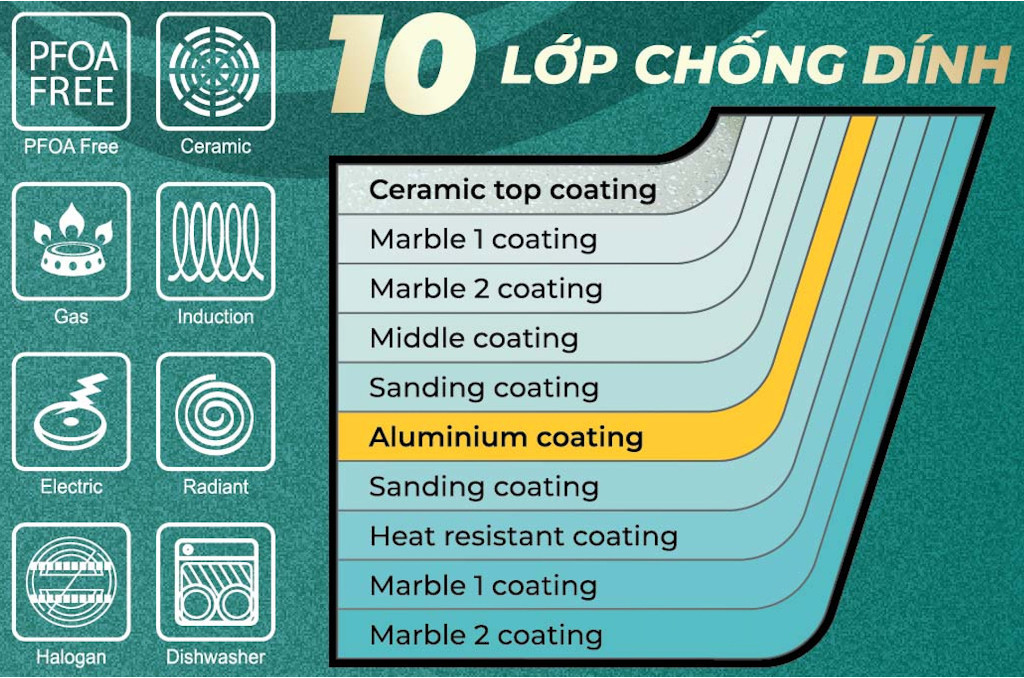Mô tả Chảo sâu chống dính PFOA free men đá ceramic miệng rót Green Cook GCP231 - 2
