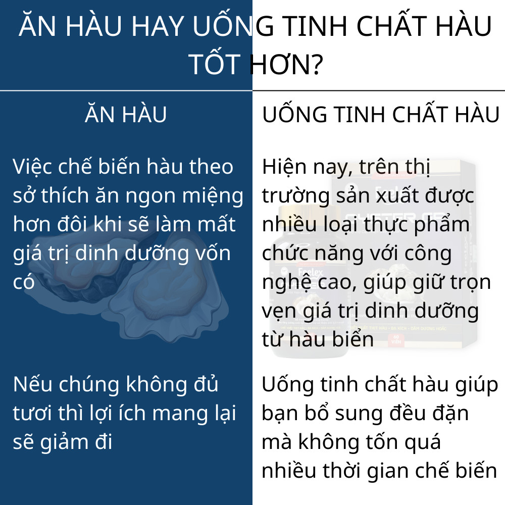 Mô tả Tinh chất hàu biển cao cấp Feelex Oyster GP tăng cường sinh lý nam  hộp 60 viên - 6