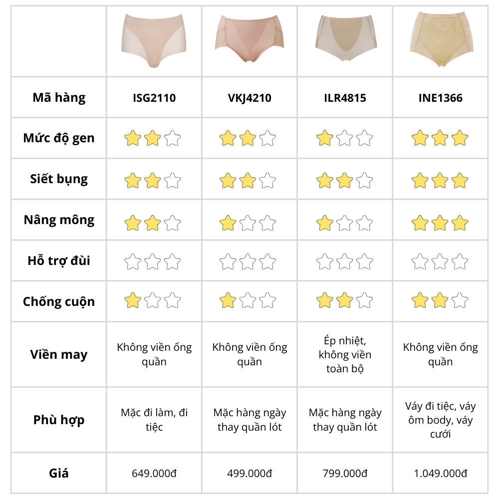 Quần gen vừa Wacoal VKJ4210 định hình bụng, mông