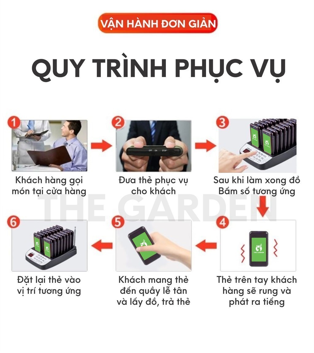 Bộ thẻ rung order THE GARDEN gọi khách tự phục vụ tầm xa 100m | Shopee ...