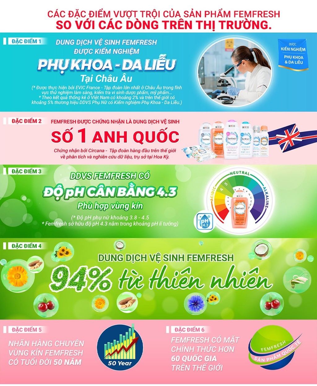 Mô tả Dung Dịch Vệ Sinh Phụ Nữ Số 1 Anh Quốc Femfresh. Dung dịch vệ sinh làm sạch dưỡng ẩm dịu nhẹ cho vùng kín tươi mới - 1