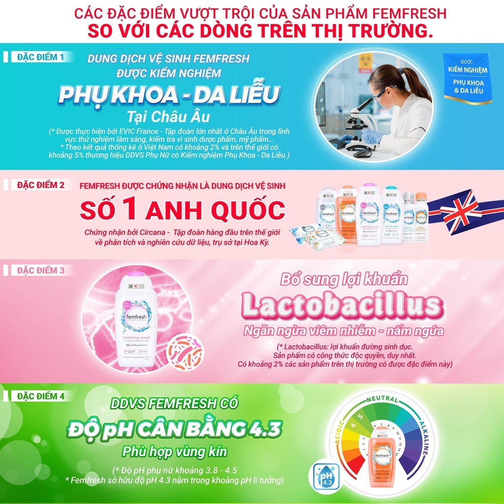 Mô tả Dung Dịch Vệ Sinh Phụ Nữ Femfresh Soothing Wash - Hỗ Trợ Các Vấn Đề Vùng Kín Giúp Sạch, Thơm, Tươi Mới 250ml - 2