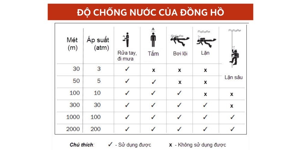 Mức chống nước của đồng hồ