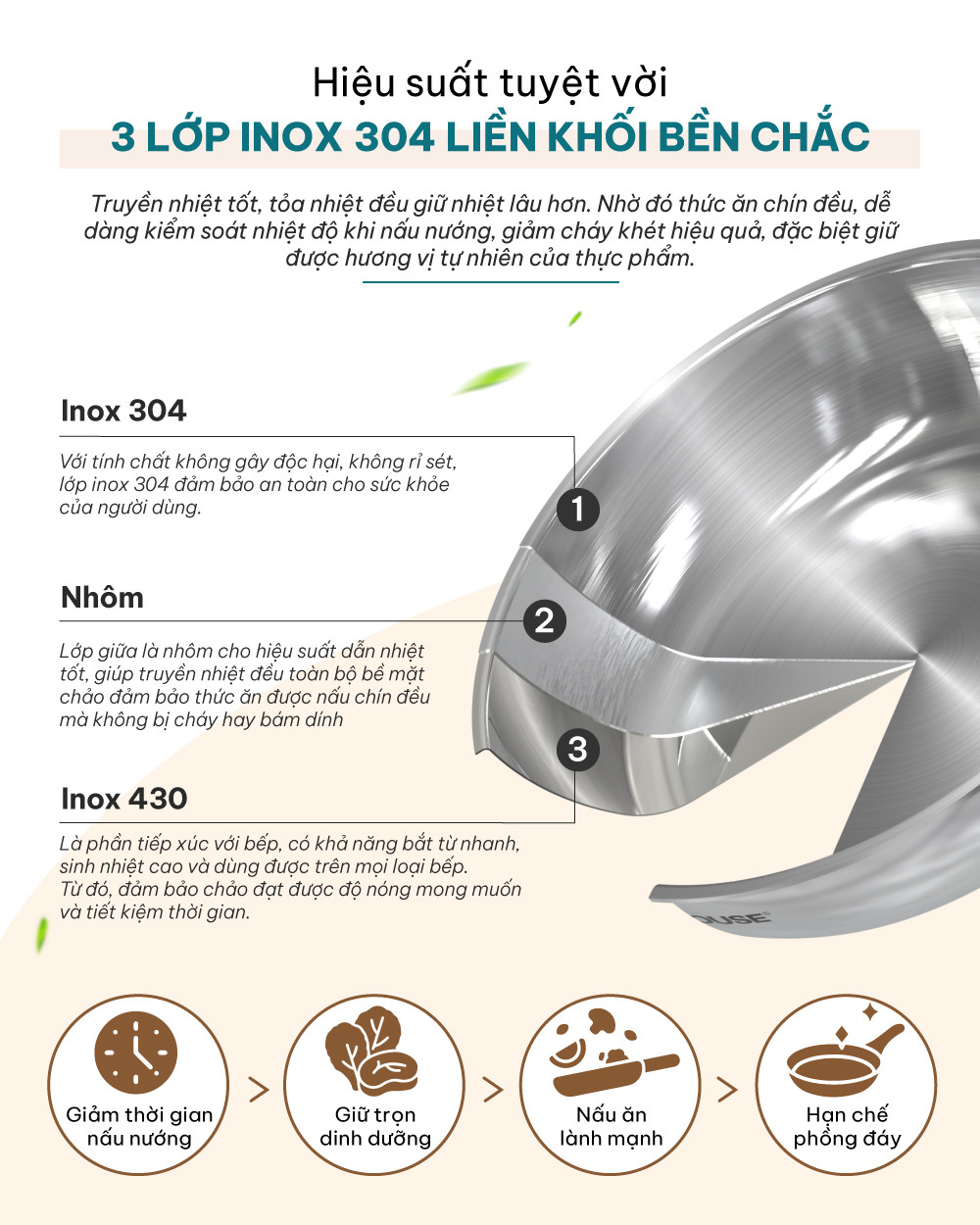 Mô tả Chảo inox 304 đa lớp Sunhouse IN20-24-26M7E - 3 lớp inox liền khối - Dùng mọi loại bếp - 3